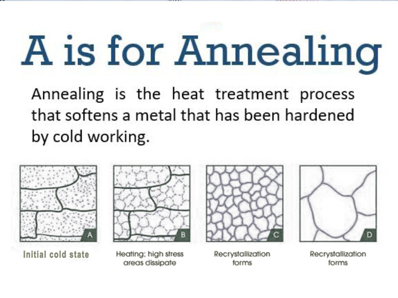 JK Forge Industries Latest Technologtes Annealing is a heat treatment in which a cold-worked or previously hardened metal is heated to a suitable temperature Rajkot Gujarat India